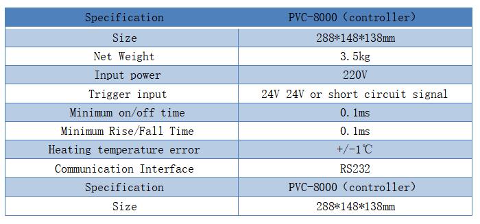 Piezoelectric ceramic injection valve